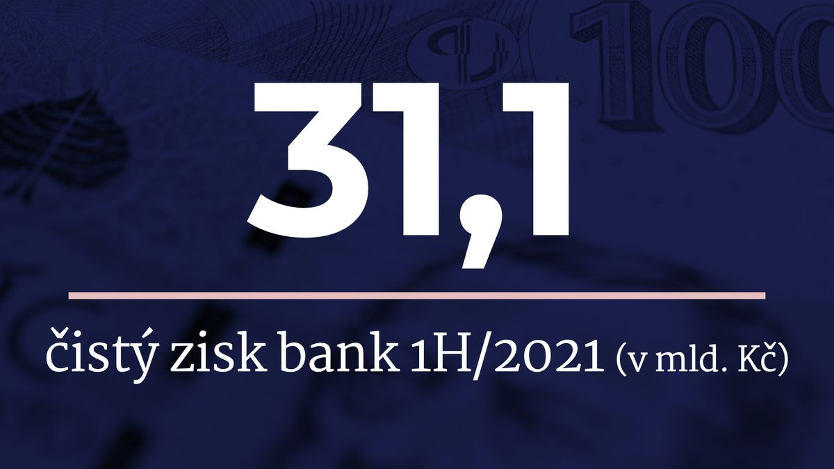 České banky vydělaly 31,1 miliardy čistého